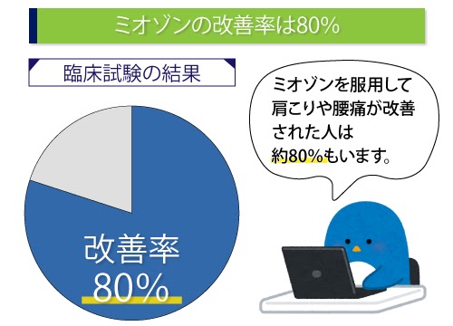 ミオゾン通販 筋緊張状態改善 ミオナールジェネリック 薬ストア