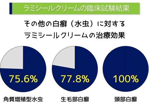 ラミシールクリーム通販 カンジダ 水虫 テルビナフィン 薬ストア