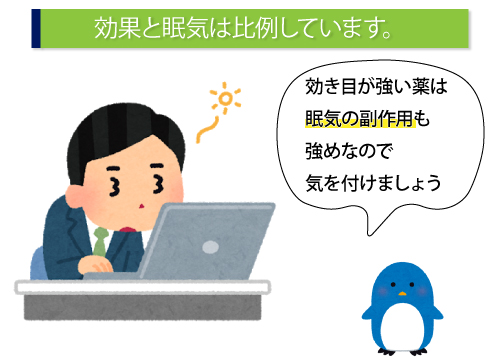 効果と眠気は比例しています。