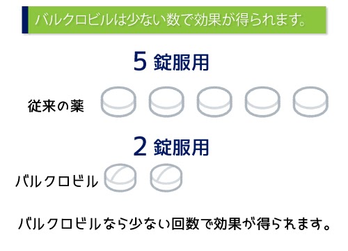 バルクロビル通販 ヘルペス 水疱瘡治療 バルトレックス 薬ストア