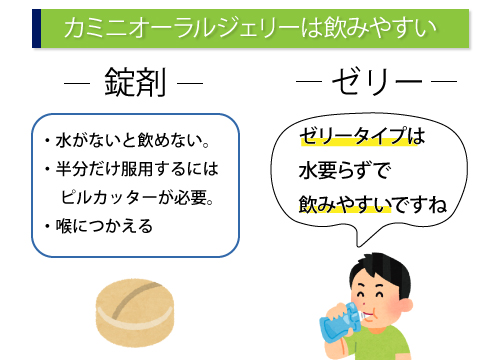 カミニオーラルジェリーは飲みやすい