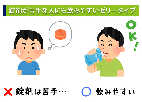 錠剤が苦手な人にも飲みやすいゼリータイイプ