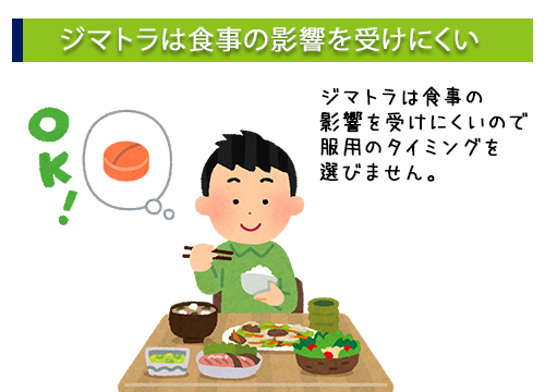 勃起不全に使用される薬
