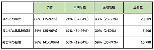 イベルメクチン通販 糞線虫症 疥癬治療薬 薬ストア