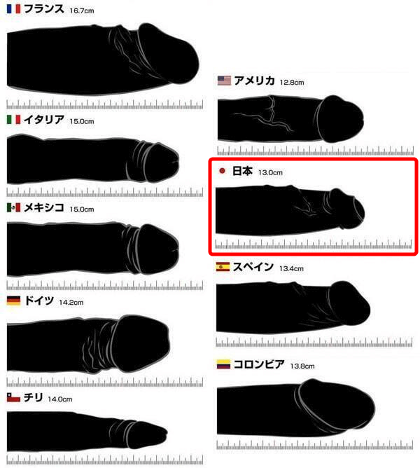 短小 ペニス増大の悩み ビリリティピルズ 薬ストア